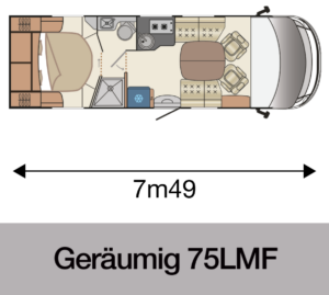 DE-75LMF-IMPLANTATION